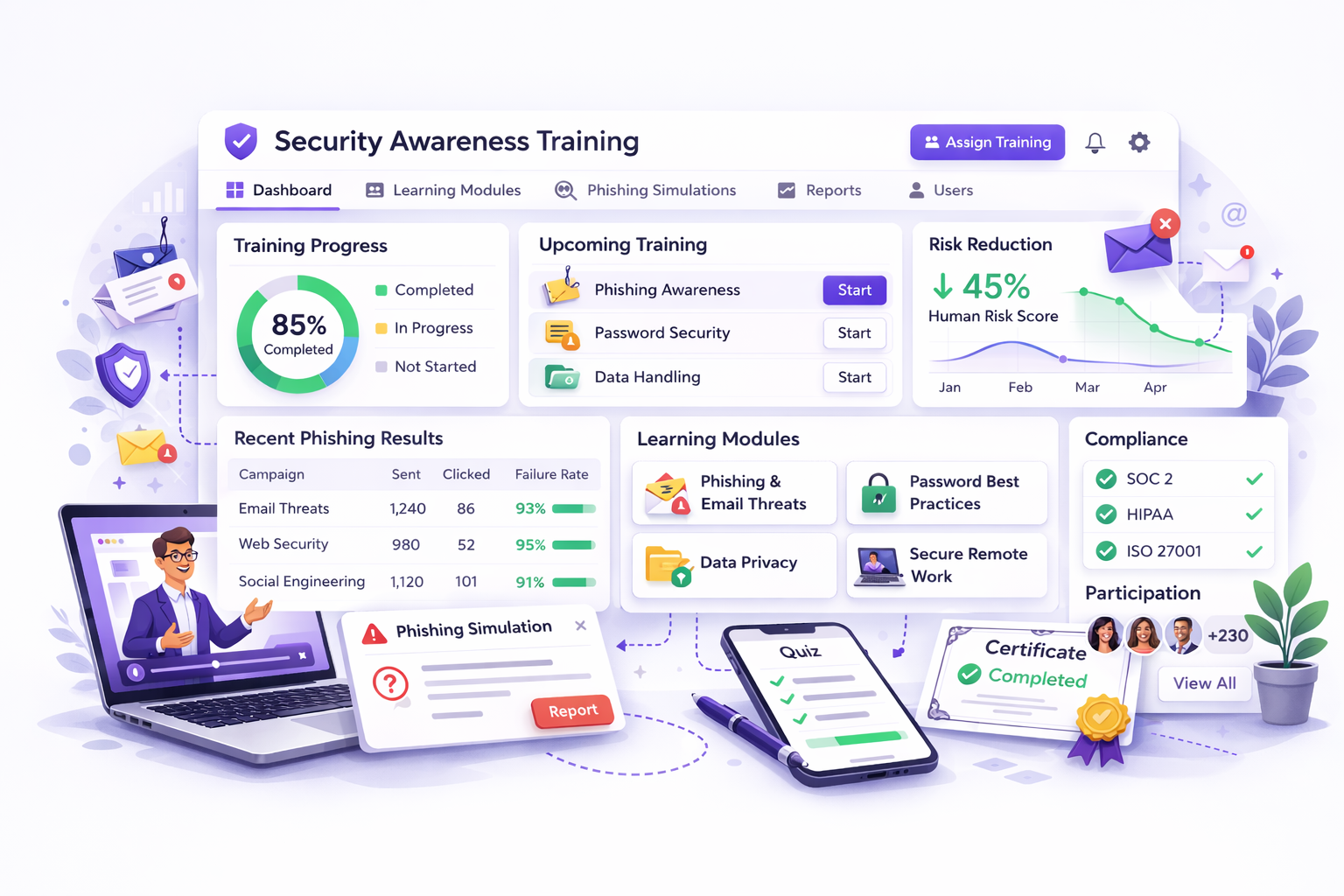Security Awareness Training workspace preview